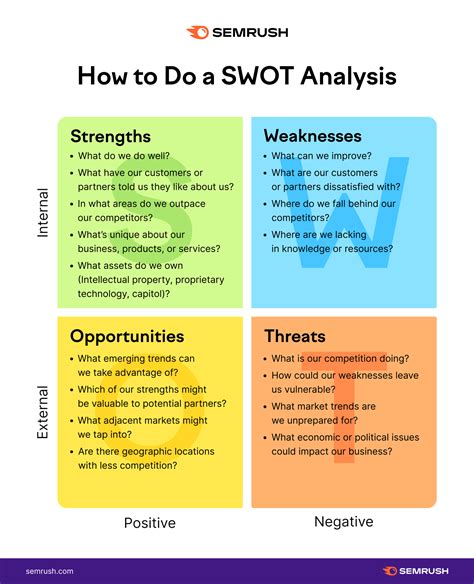 examples of swot analysis.